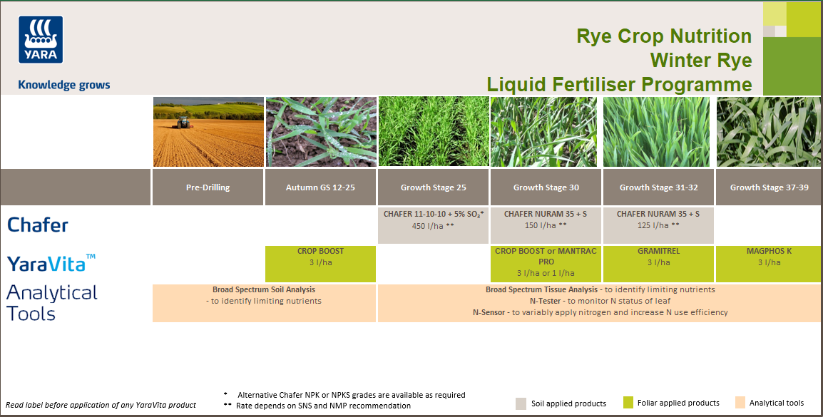 Winter rye liquid fertiliser programme